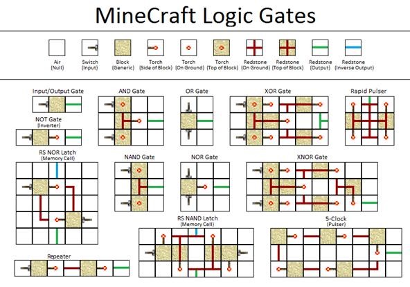 Name:  redstone-logic-gates-mastering-fundamental-building-blocks-for-creating-game-machines.w1456.jpg
Views: 107
Size:  60.0 KB