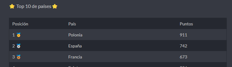 Name:  community posts pazdziernik.png
Views: 84
Size:  6.4 KB