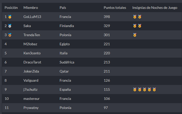 Name:  posty indywidualne.png
Views: 84
Size:  19.0 KB