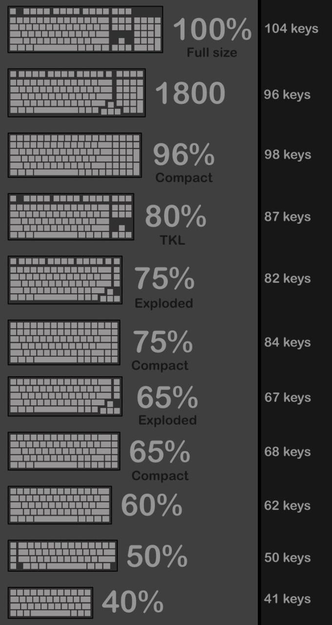 Name:  keyboard sizes.jpg
Views: 59
Size:  92.1 KB