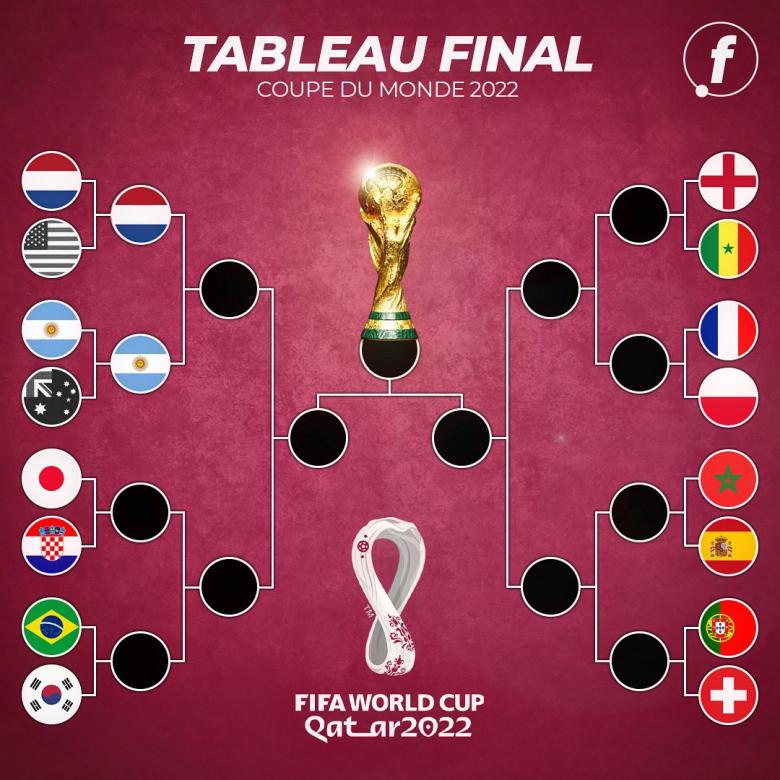 Name:  World_Cup_2022_16R_D1.jpg
Views: 216
Size:  88.5 KB