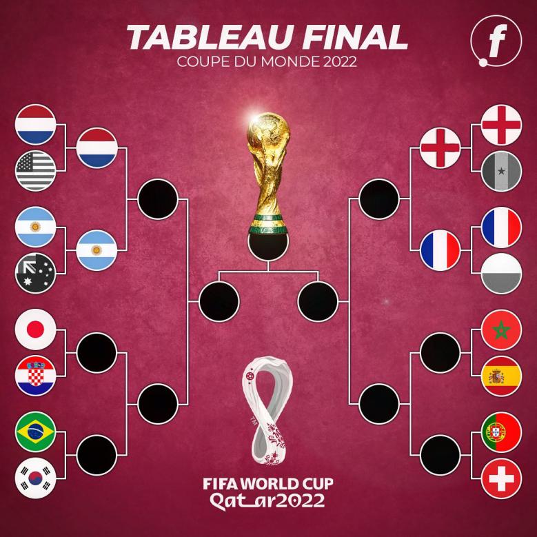 Name:  World_Cup_2022_16R_D2.jpg
Views: 176
Size:  88.8 KB