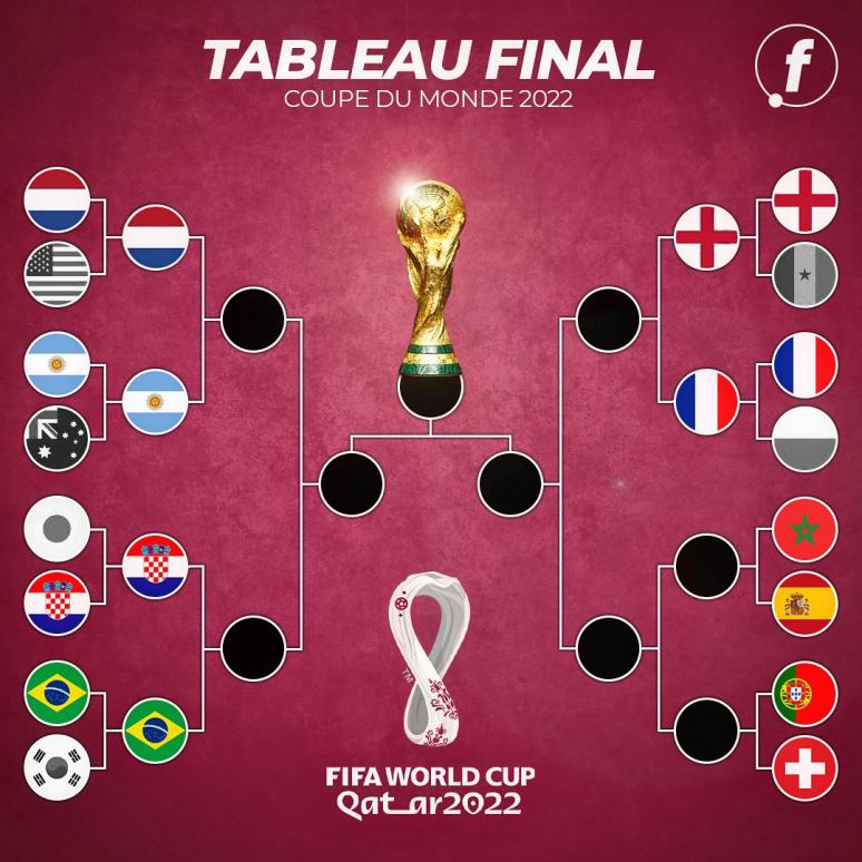 Name:  World_Cup_2022_16R_D3.jpg
Views: 45
Size:  89.5 KB