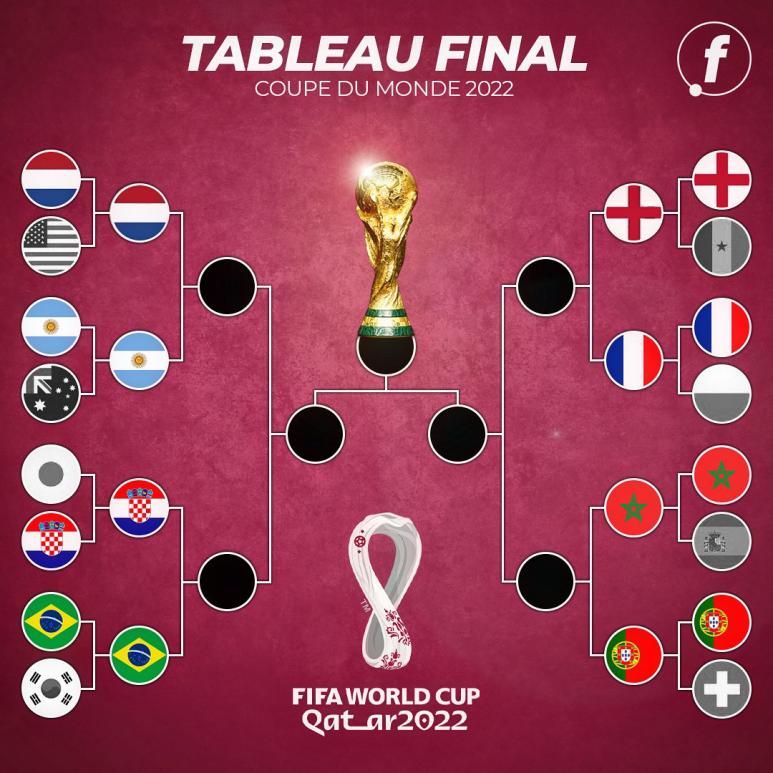 Name:  World_Cup_2022_16R_D4.jpg
Views: 51
Size:  89.0 KB