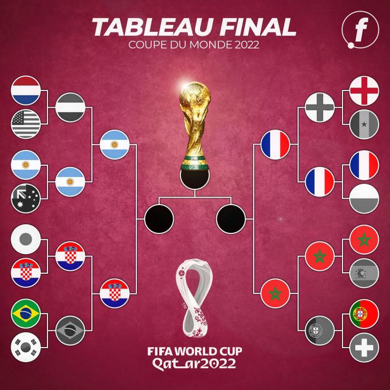 Name:  World_Cup_2022_Semi_D1.jpg
Views: 22
Size:  89.1 KB