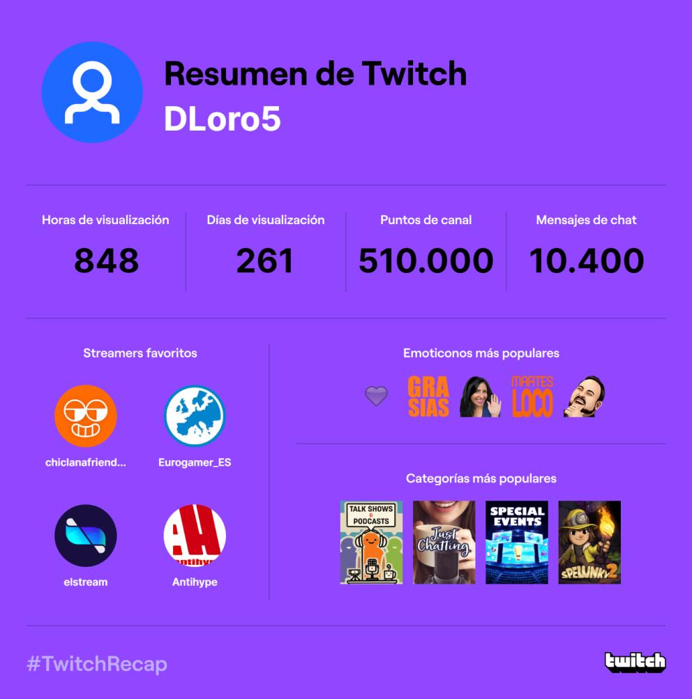 Name:  twitch-recap-2022.jpg
Views: 167
Size:  76.2 KB