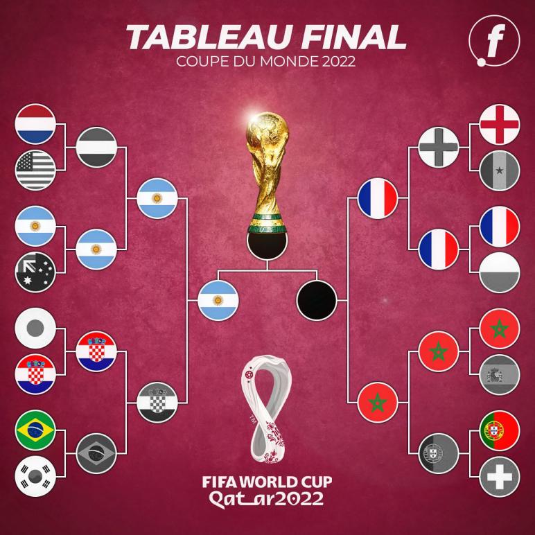 Name:  World_Cup_2022_Semi_D1-1.jpg
Views: 14
Size:  89.0 KB