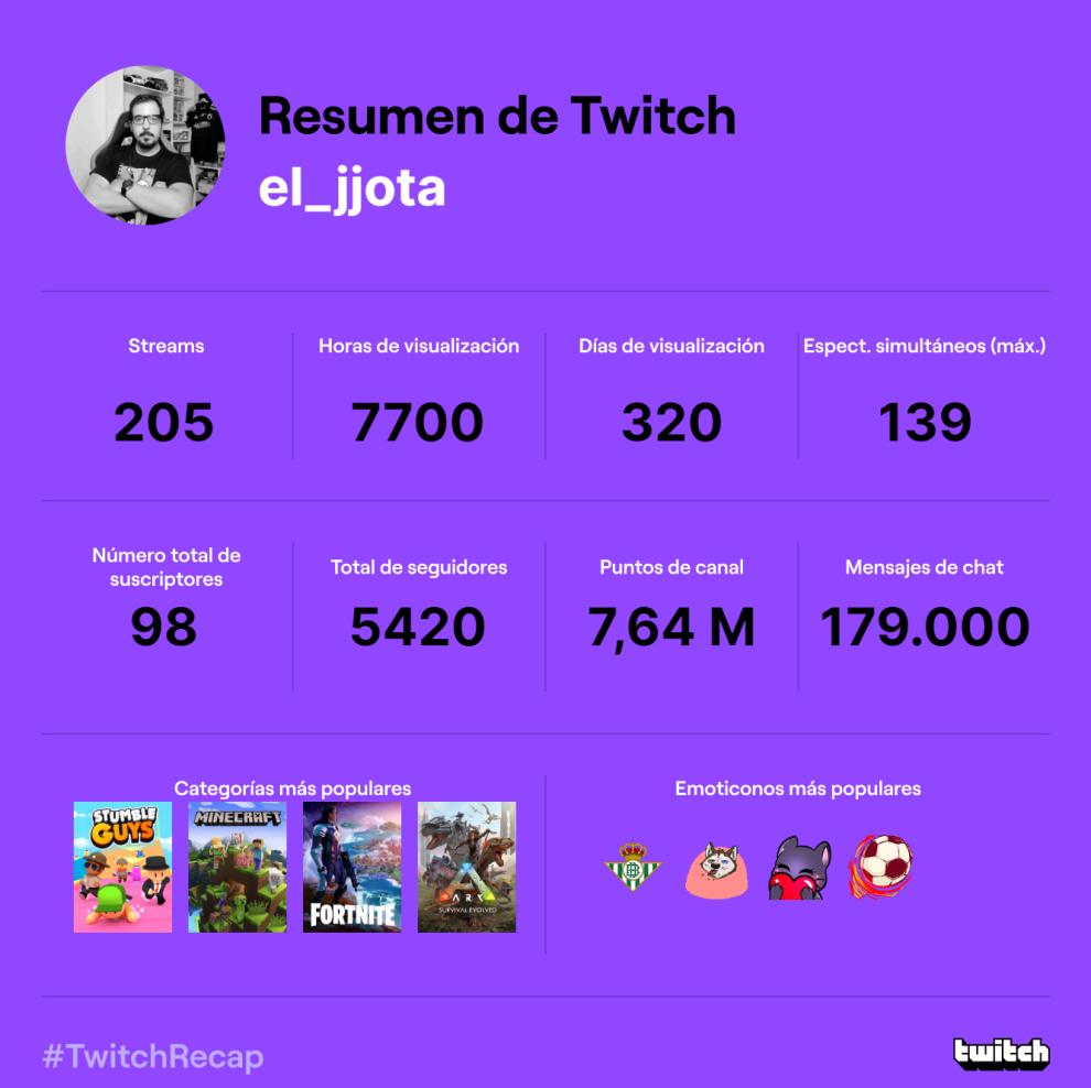 Name:  twitch-recap-2022.jpg
Views: 133
Size:  74.8 KB