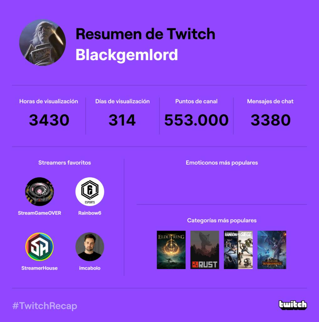 Name:  twitch-recap-2022.jpg
Views: 64
Size:  74.5 KB