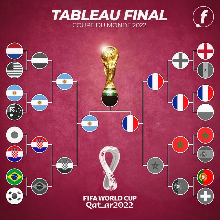 Name:  World_Cup_2022_Finals.jpg
Views: 19
Size:  89.1 KB
