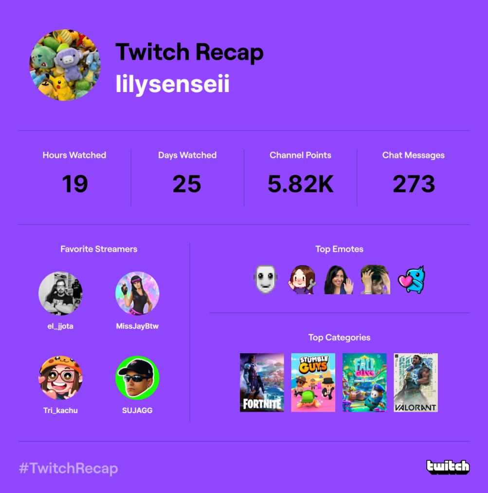 Name:  twitch-recap-2022.jpg
Views: 35
Size:  77.1 KB