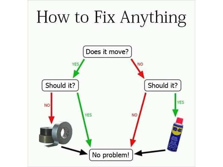 Name:  wd40-flowchart.jpg
Views: 41
Size:  14.1 KB