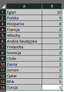 Name:  Lista2.PNG
Views: 112
Size:  7.4 KB