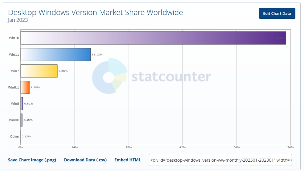 Name:  windows_statystyki.jpg
Views: 42
Size:  82.3 KB