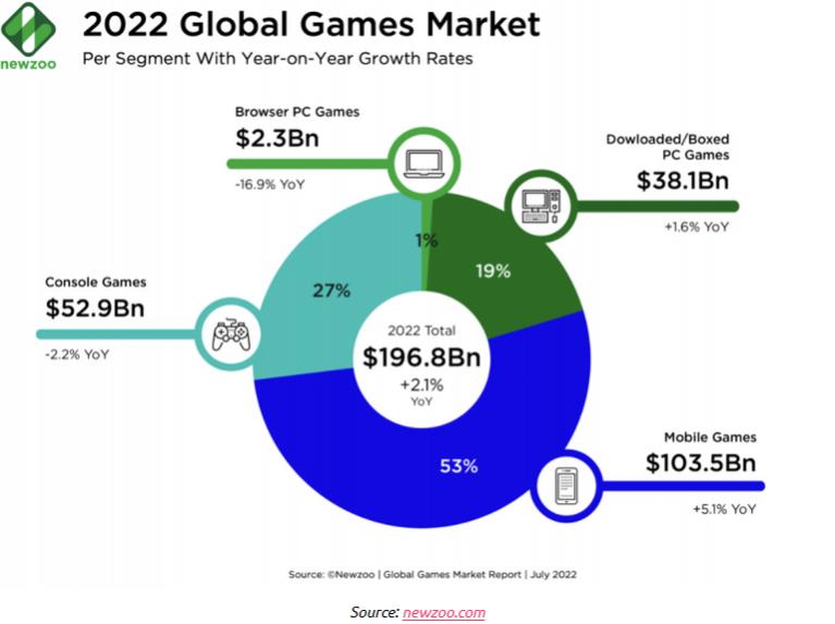 Name:  gaming market.jpg
Views: 51
Size:  38.2 KB
