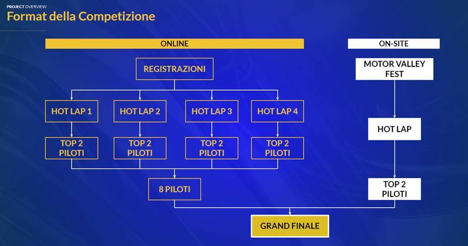 Name:  format della competizione.jpeg
Views: 133
Size:  35.3 KB