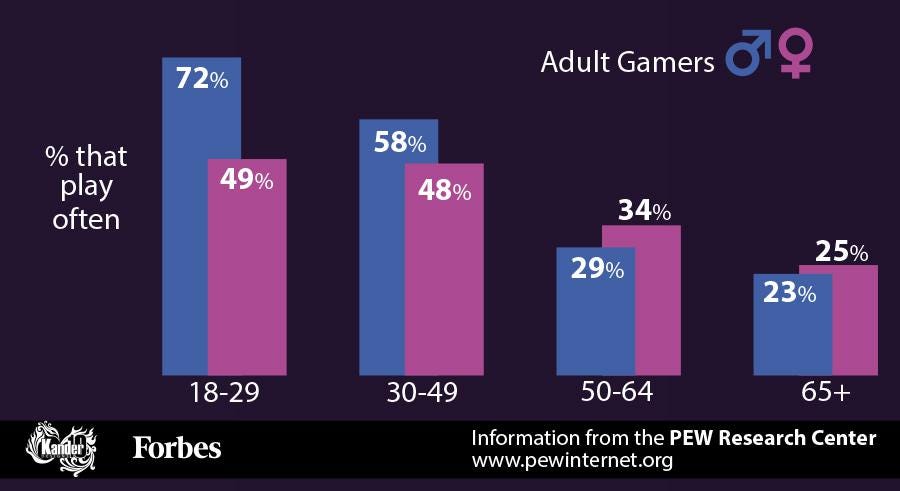 Name:  GenderGapPart1.jpg
Views: 239
Size:  33.4 KB