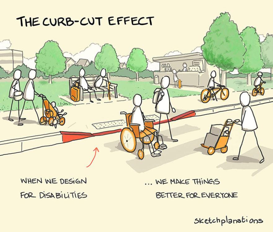 Name:  sketchplanations-the-curb-cut-effect_902x765.jpg
Views: 68
Size:  86.4 KB