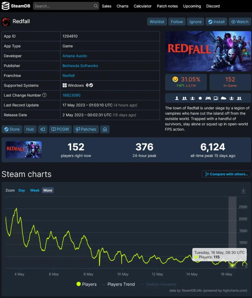 Name:  redfall.jpg
Views: 142
Size:  86.6 KB