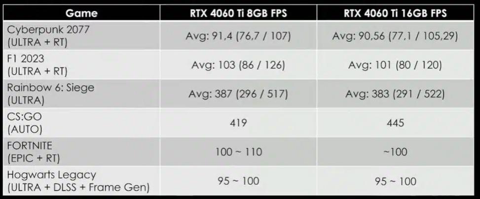 Name:  4060Ti_8G_vs_16G.jpg
Views: 79
Size:  47.5 KB