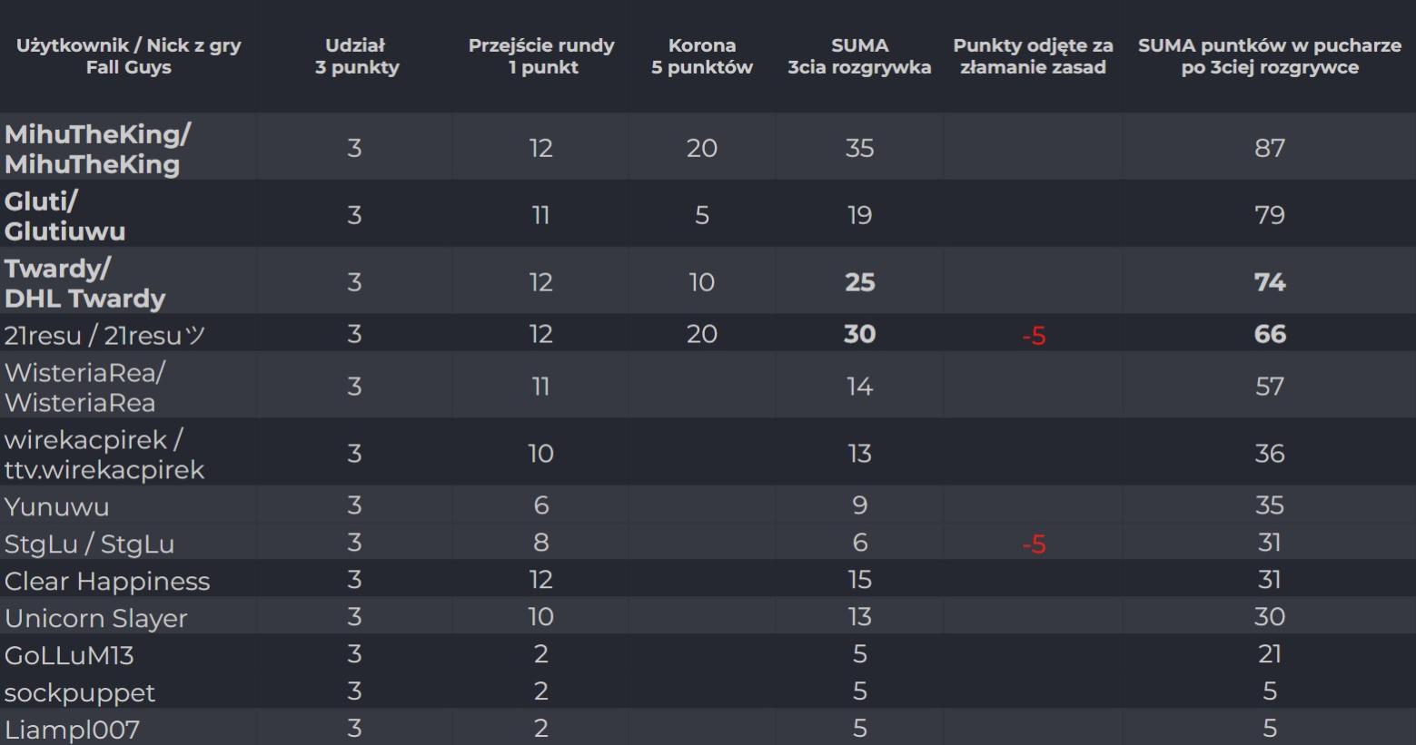 Name:  Screenshot2023-08-22122828.jpg
Views: 114
Size:  85.8 KB