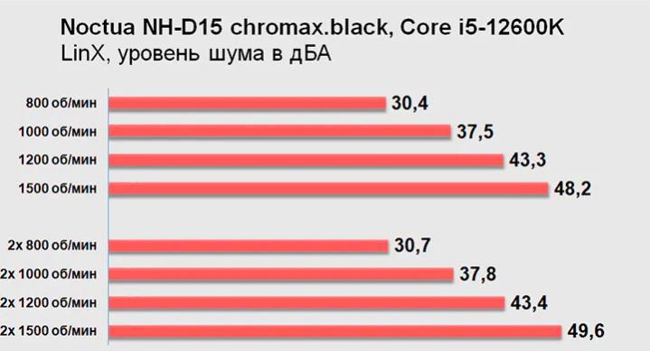 Name:  fannoise.jpg
Views: 120
Size:  35.0 KB