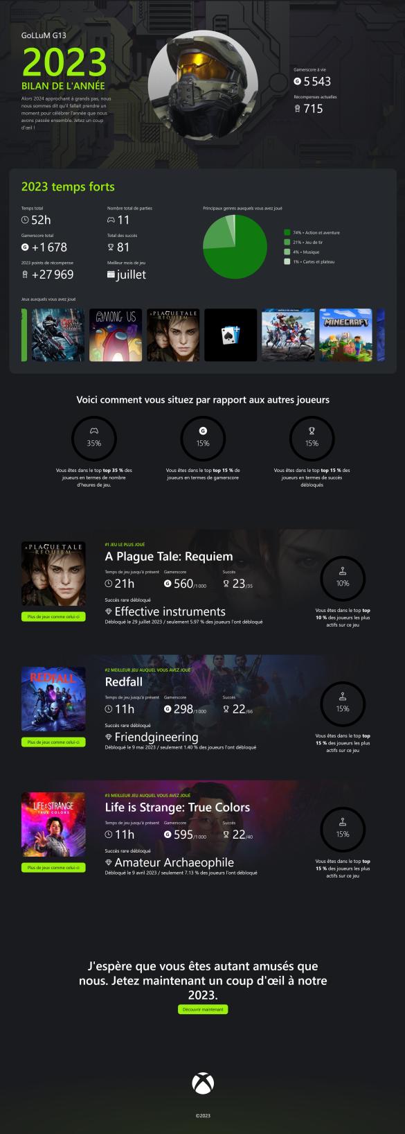 Name:  BILANDEL'ANNÉE2023-XBOX-GoLLuM13.jpg
Views: 107
Size:  100.6 KB