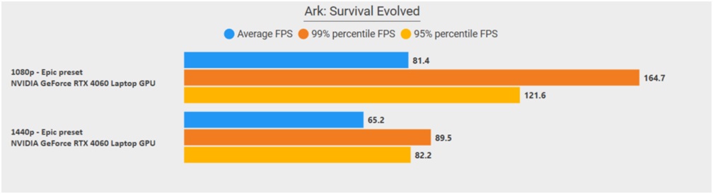 Name:  ark.jpg
Views: 1870
Size:  38.3 KB
