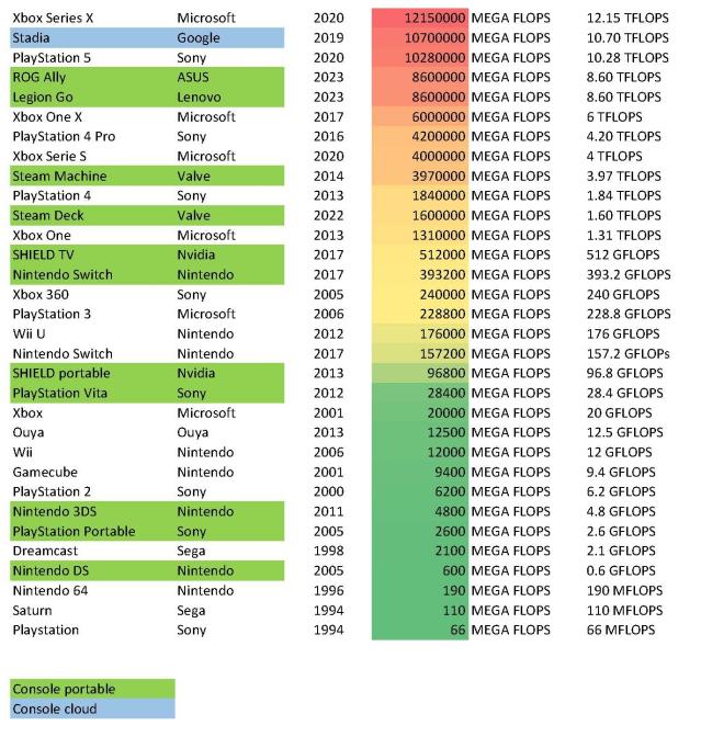 Name:  puissancedesconsoles.jpg
Views: 499
Size:  95.3 KB