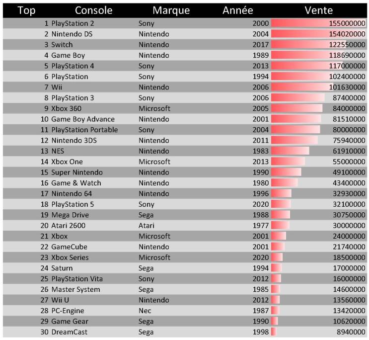 Name:  puissancedesconsolesb.jpg
Views: 329
Size:  93.8 KB