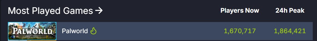 Name:  palworldsteam.jpg
Views: 59
Size:  25.2 KB