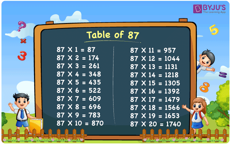 Name:  table-of-87.png
Views: 91
Size:  85.9 KB