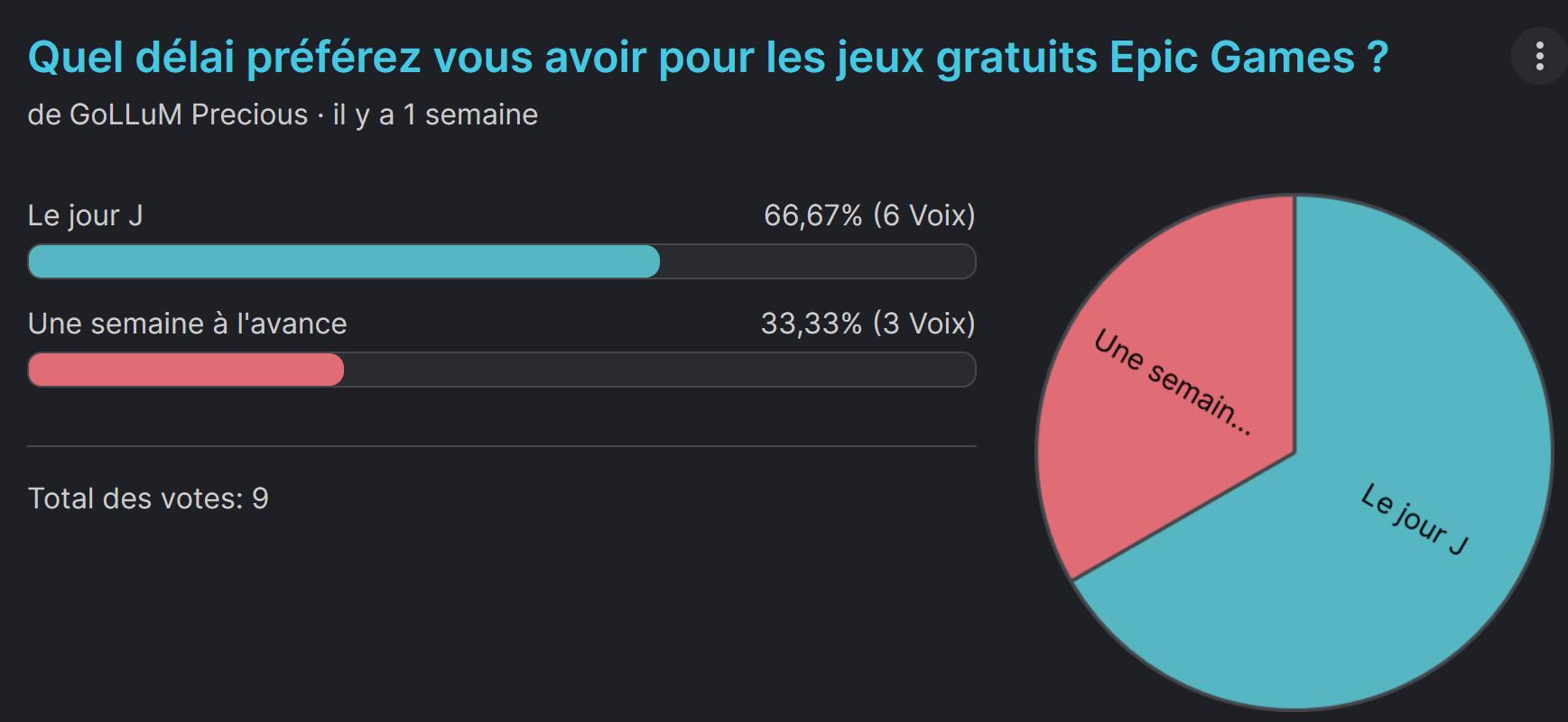 Name:  Resultat_Sondage.jpg
Views: 62
Size:  75.0 KB