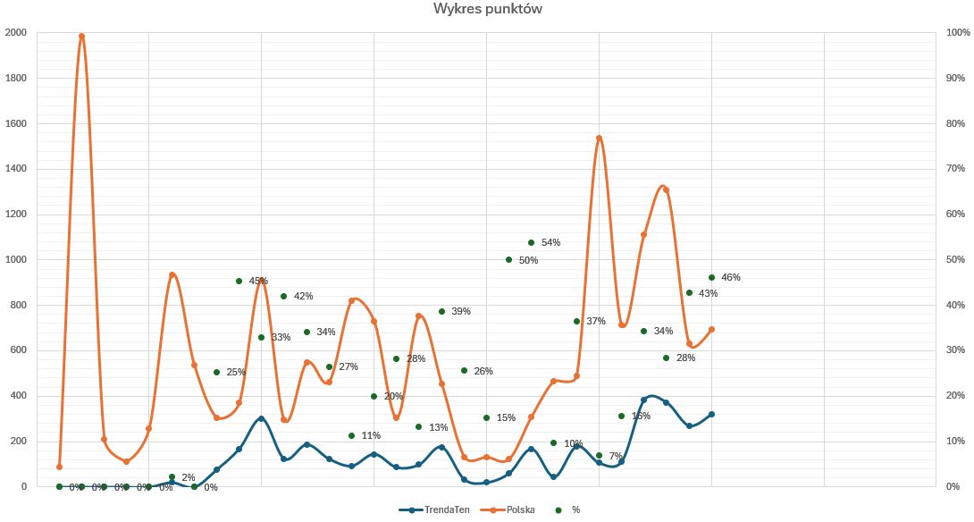Name:  Przechwytywanie.JPG
Views: 51
Size:  89.1 KB