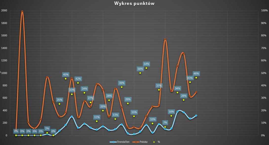 Name:  Przechwytywanie.JPG
Views: 37
Size:  77.3 KB
