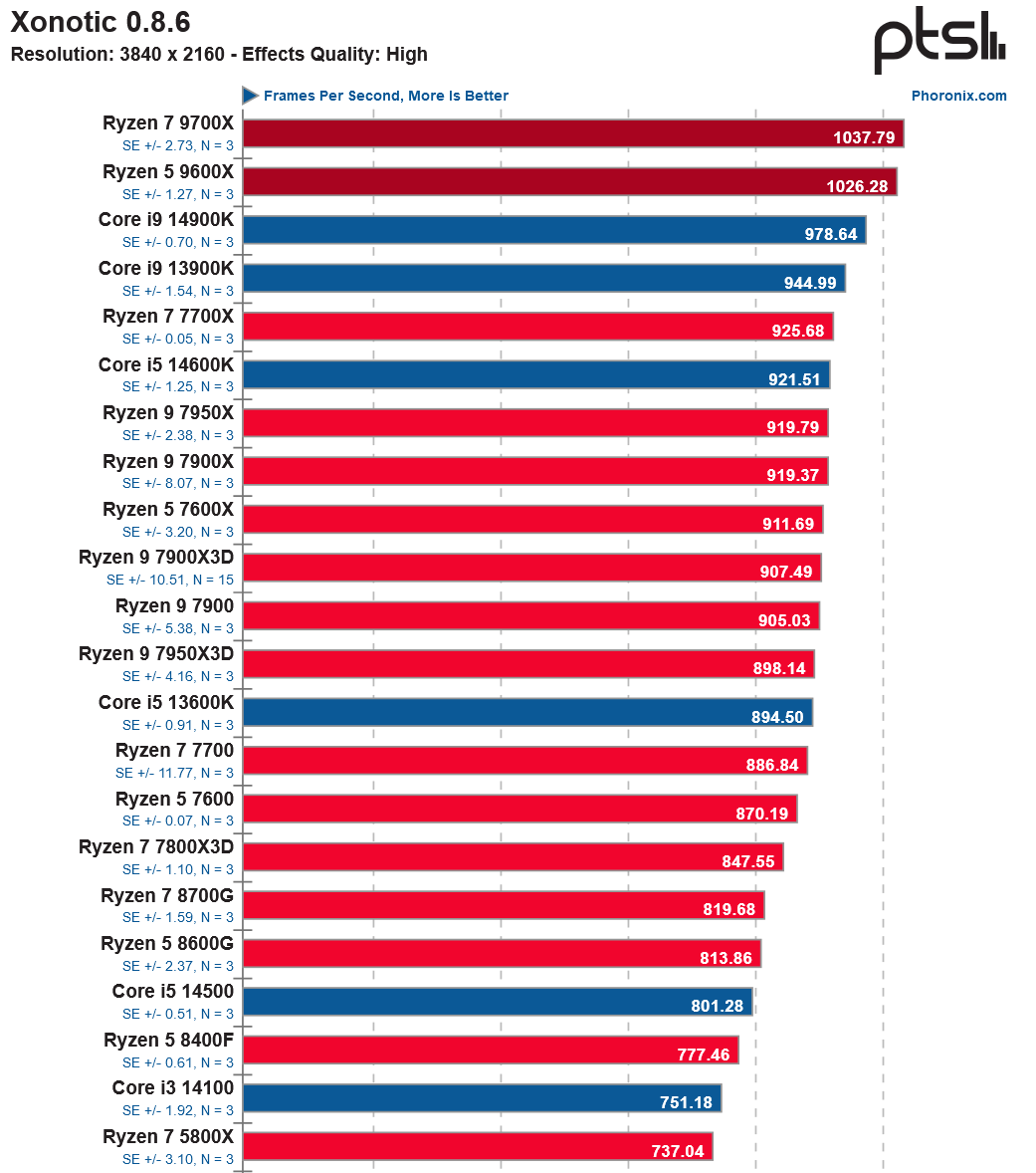 Name:  gaminglinux.png
Views: 78
Size:  82.0 KB