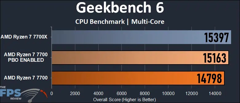 Name:  geekbench6_multicore.jpg
Views: 48
Size:  79.9 KB