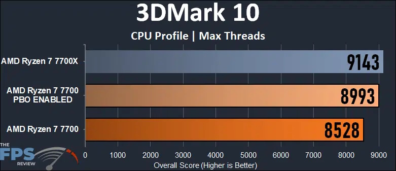 Name:  3dmark_maxthreads.jpg
Views: 50
Size:  79.3 KB