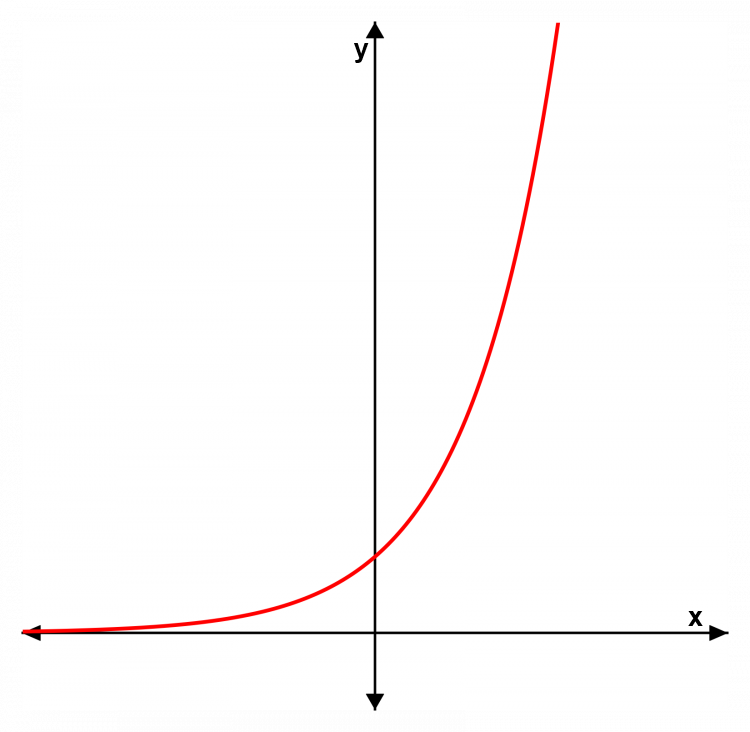 Name:  Exponential-Function-1-750x732.png
Views: 141
Size:  55.0 KB