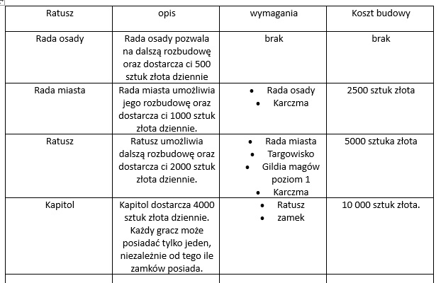 Name:  ratusz.jpg
Views: 167
Size:  67.6 KB