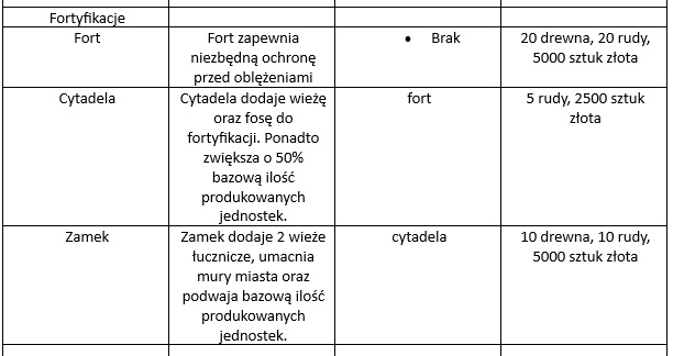 Name:  fortyfikacje.jpg
Views: 164
Size:  51.1 KB