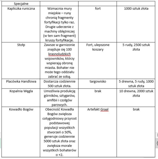 Name:  specjalne.jpg
Views: 164
Size:  53.9 KB