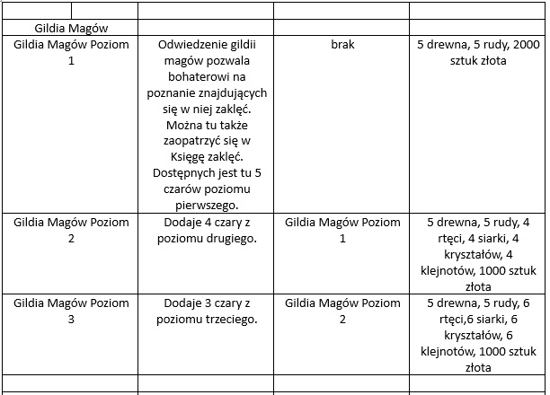 Name:  gildiamagów.jpg
Views: 164
Size:  71.0 KB