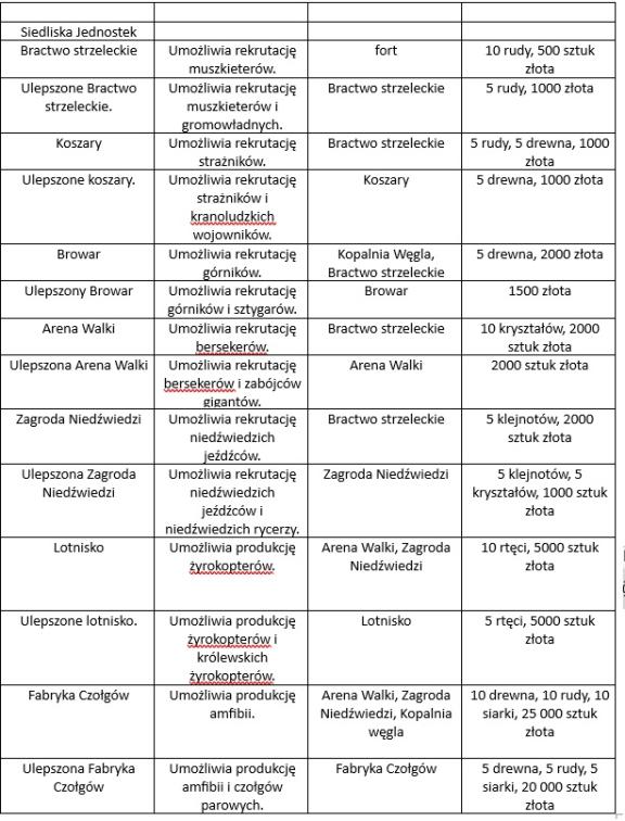 Name:  siedliskajednostek.jpg
Views: 164
Size:  87.6 KB