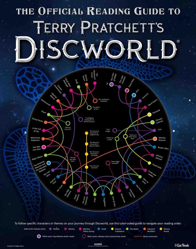 Name:  Discworld_ReadingGuide_Infographic_EpicReads.jpg
Views: 72
Size:  96.2 KB