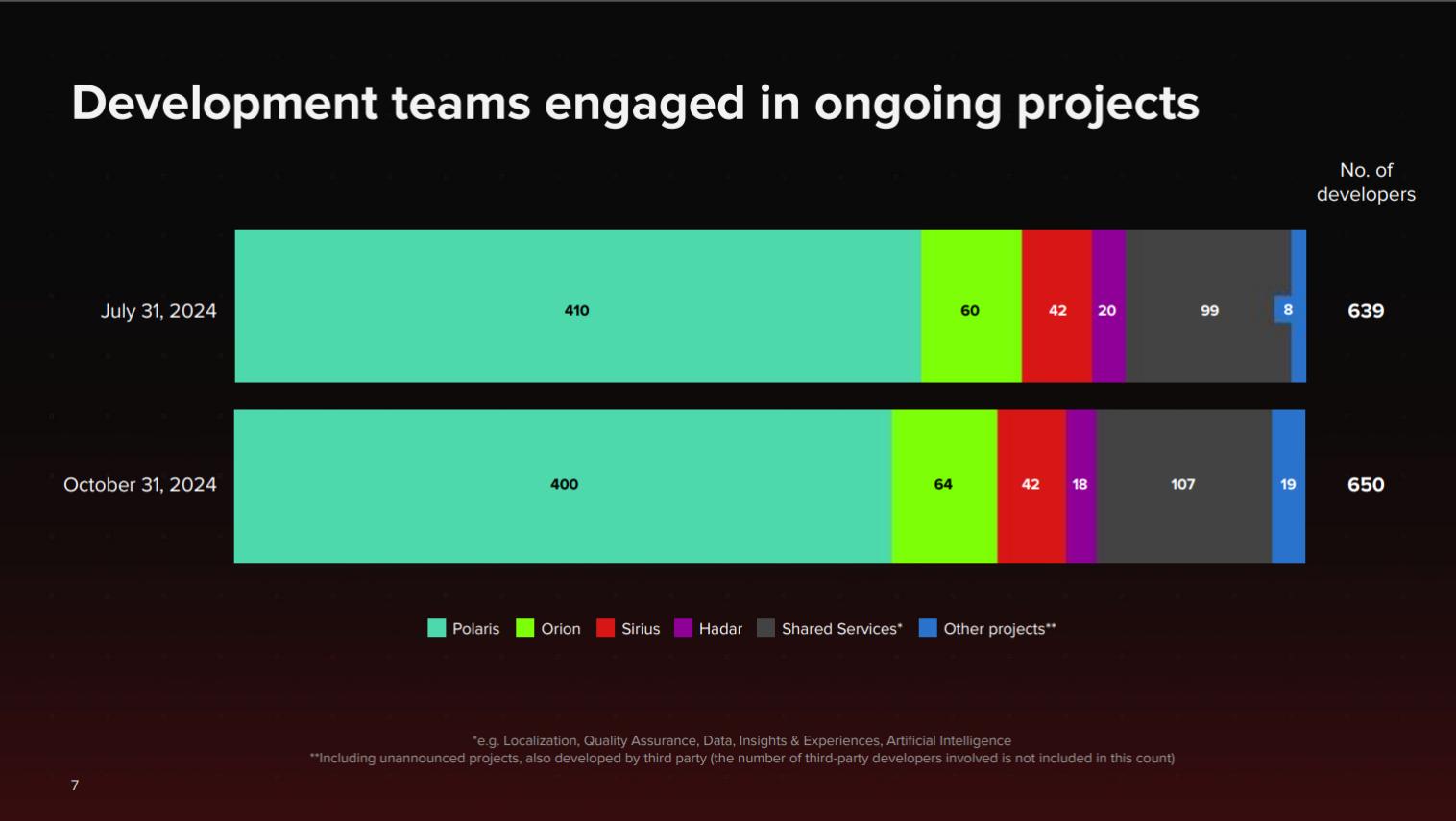 Name:  cdprojktdesarrolladorempleo.jpg
Views: 73
Size:  66.7 KB