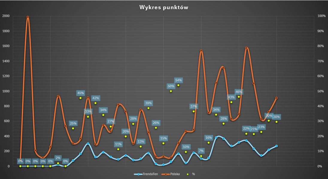 Name:  Przechwytywanie.JPG
Views: 21
Size:  84.0 KB