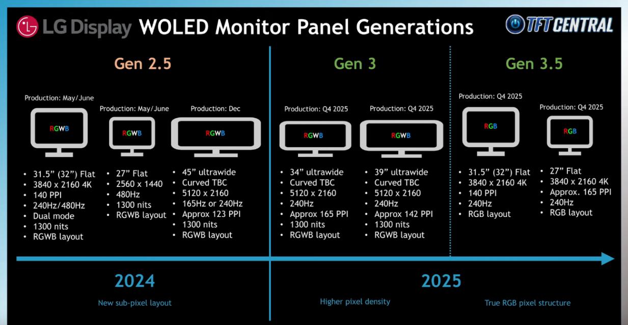 Name:  ThelatestexcitingWOLEDpanelroadmaps.jpg
Views: 129
Size:  94.0 KB