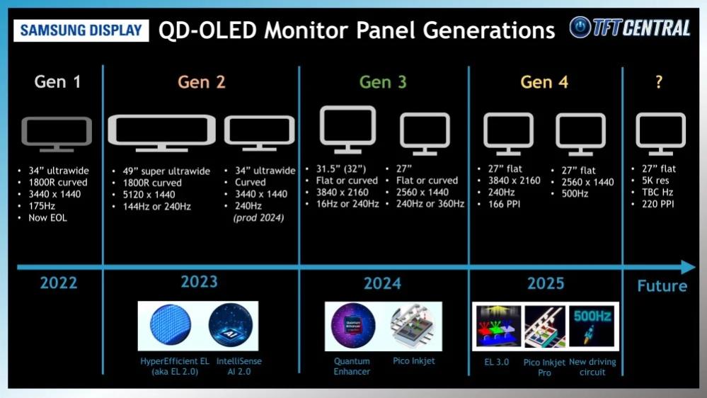 Name:  Gen4SamsungQD-OLED2025PanelsandImprovements-TFTCentral.jpg
Views: 128
Size:  75.2 KB