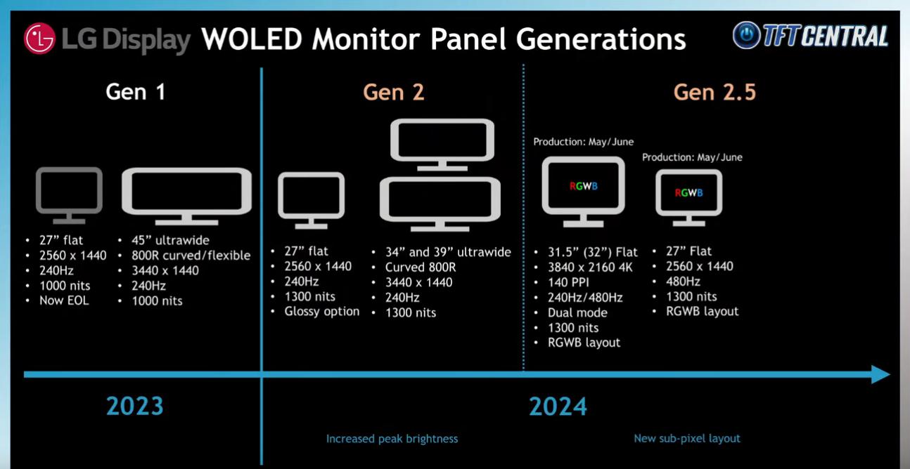 Name:  ThelatestexcitingWOLEDGen1panelroadmaps-YouTube.jpg
Views: 116
Size:  80.4 KB